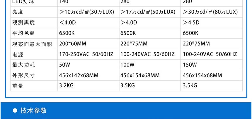 DY2000-PRO-觀片燈_05.jpg DY2000-PRO-觀片燈_05.jpg